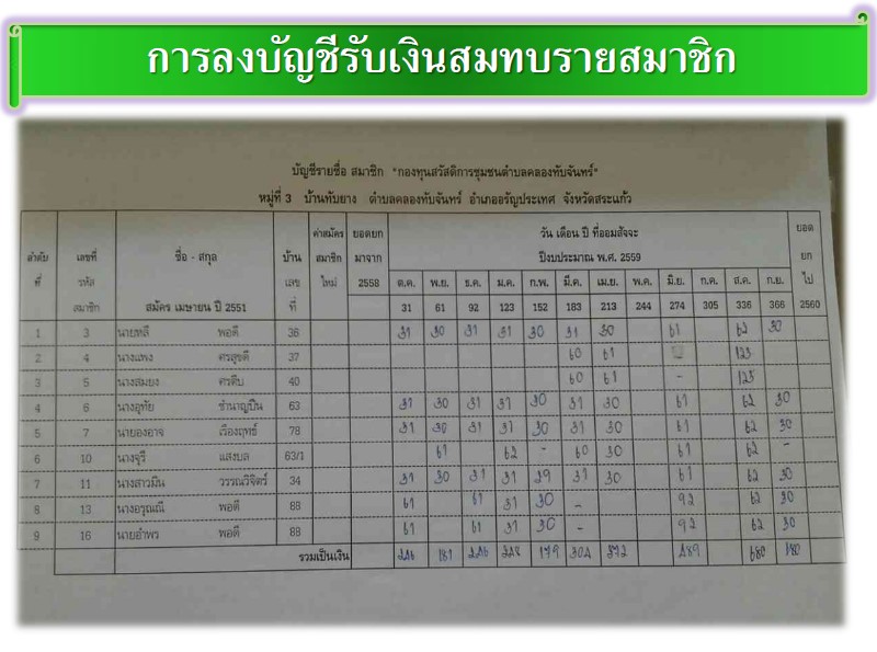 Khlong Thap Chan5.jpg